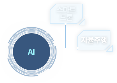 AI: 스마트드론, 자율주행