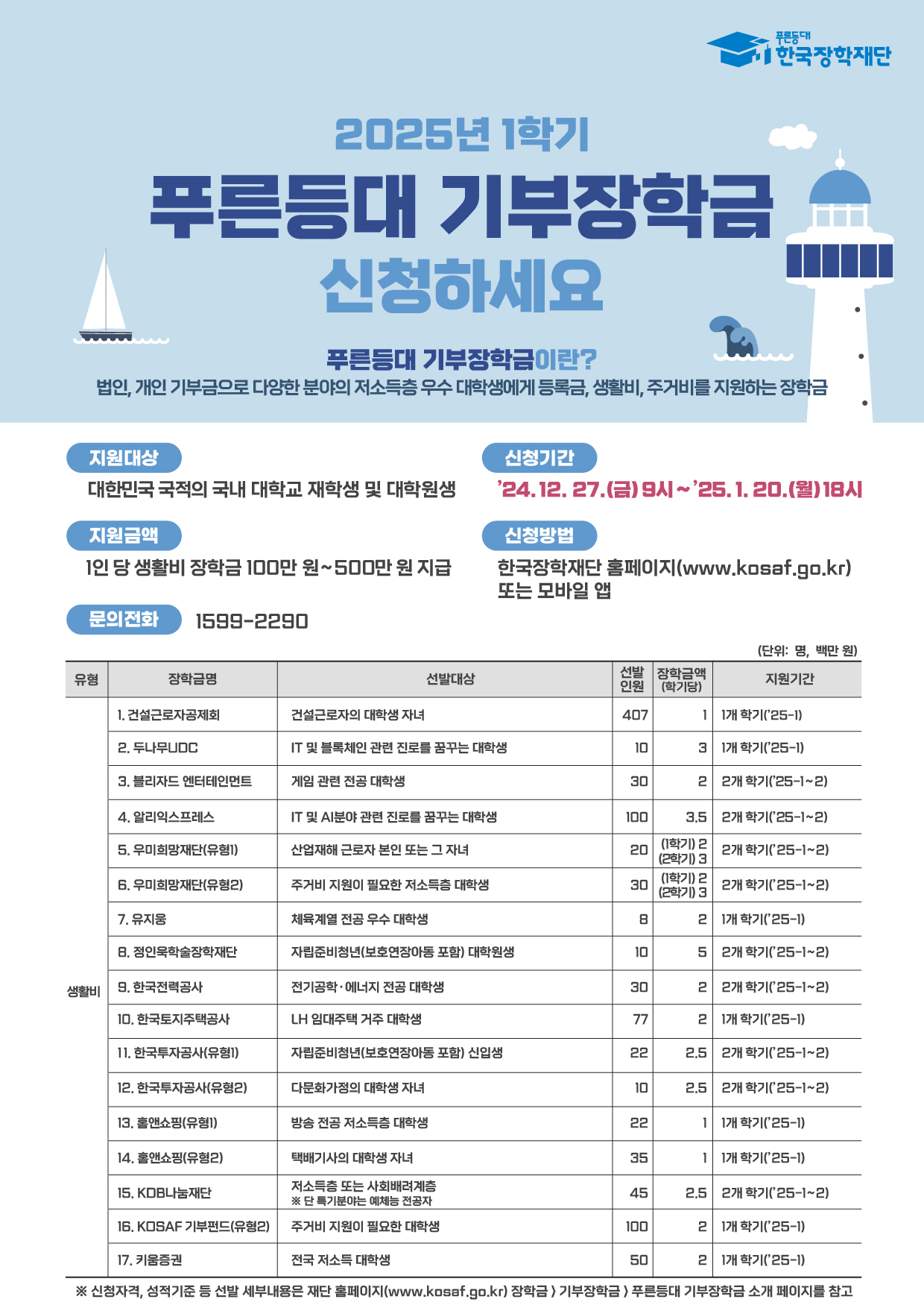 (붙임3) 2025년 1학기 푸른등대 기부장학금 신청 홍보 포스터 (1)