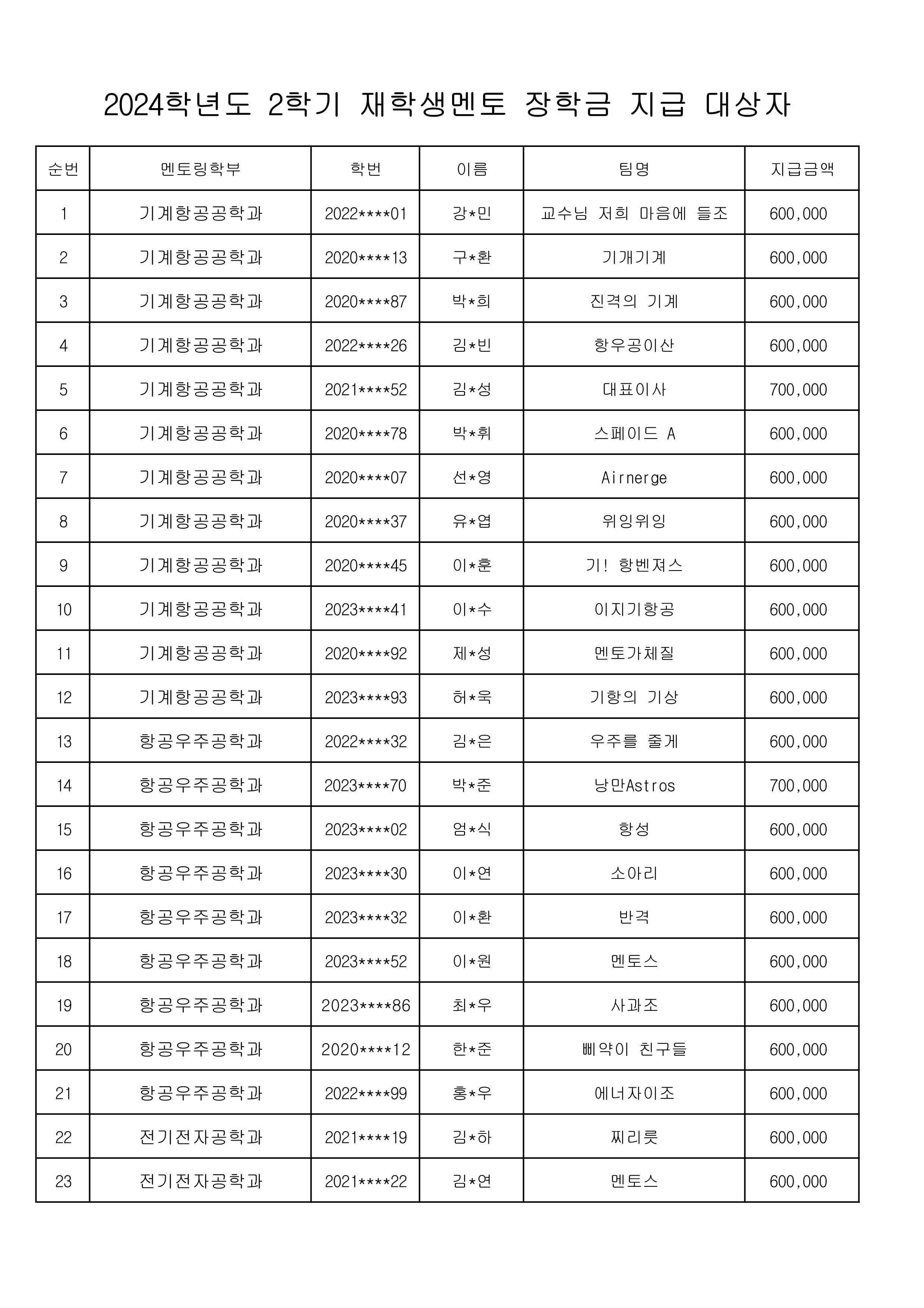 03 2024-2 재학생멘토 장학금 지급대상자_1