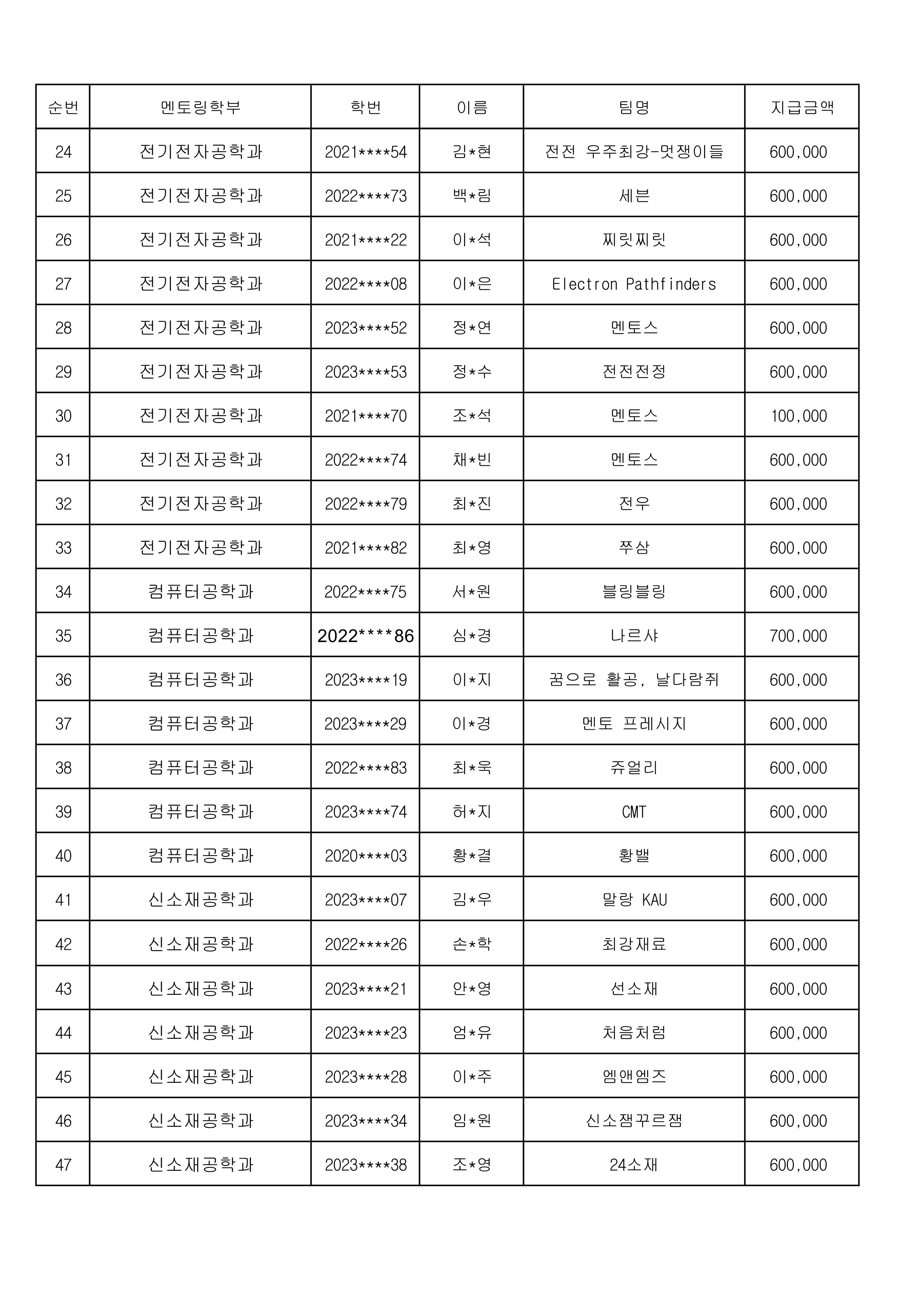 03 2024-2 재학생멘토 장학금 지급대상자_2