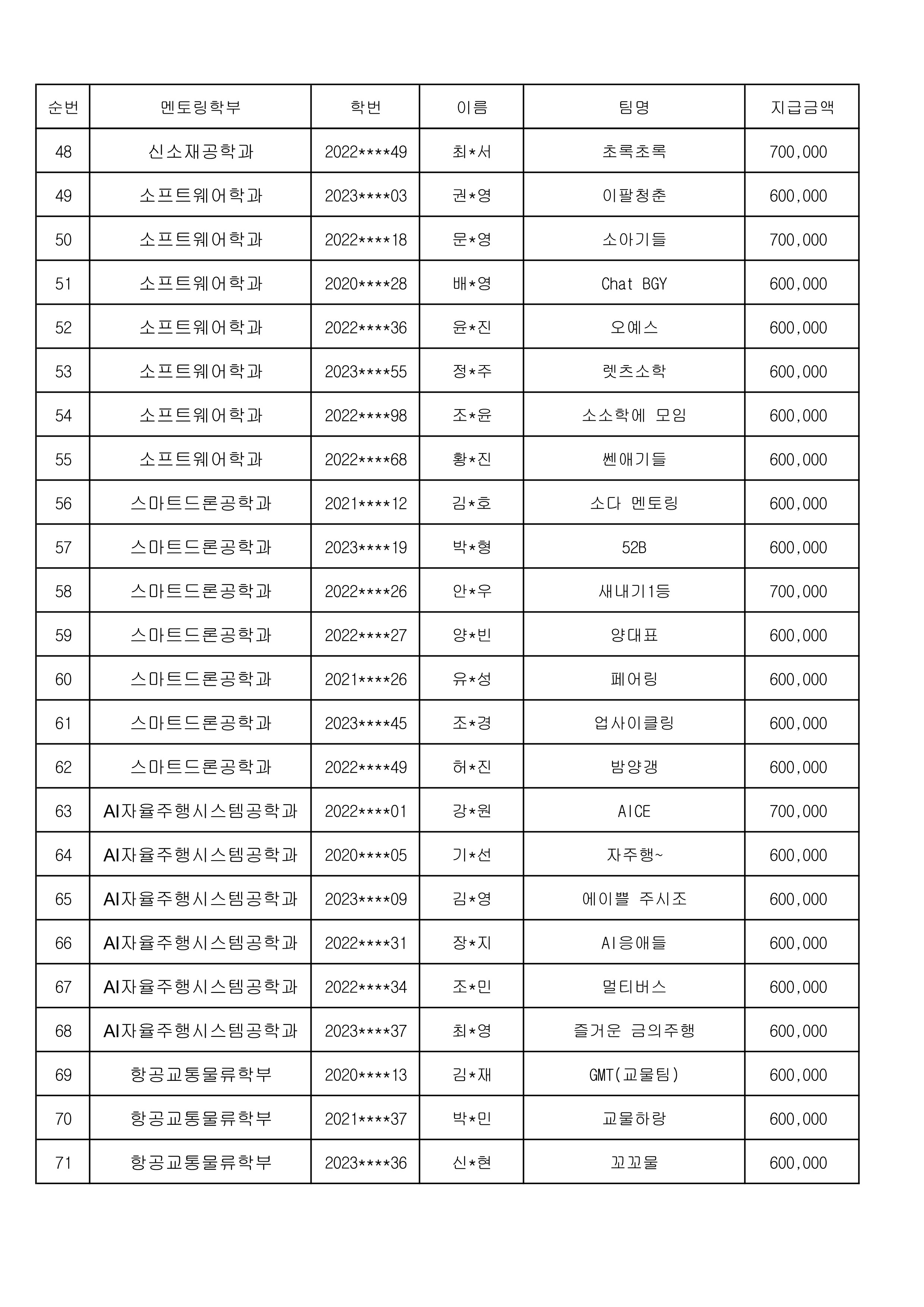 03 2024-2 재학생멘토 장학금 지급대상자_3