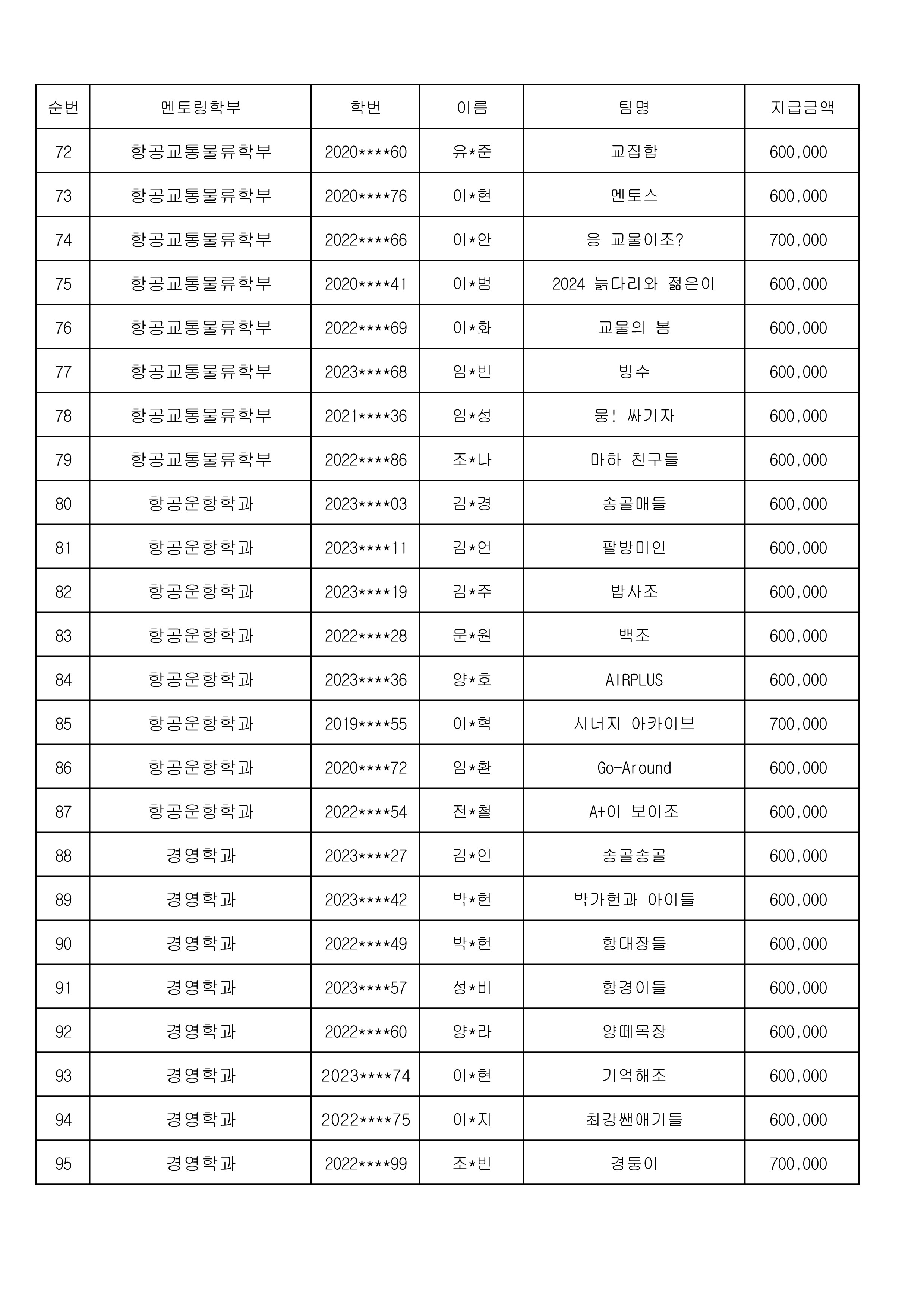 03 2024-2 재학생멘토 장학금 지급대상자_4