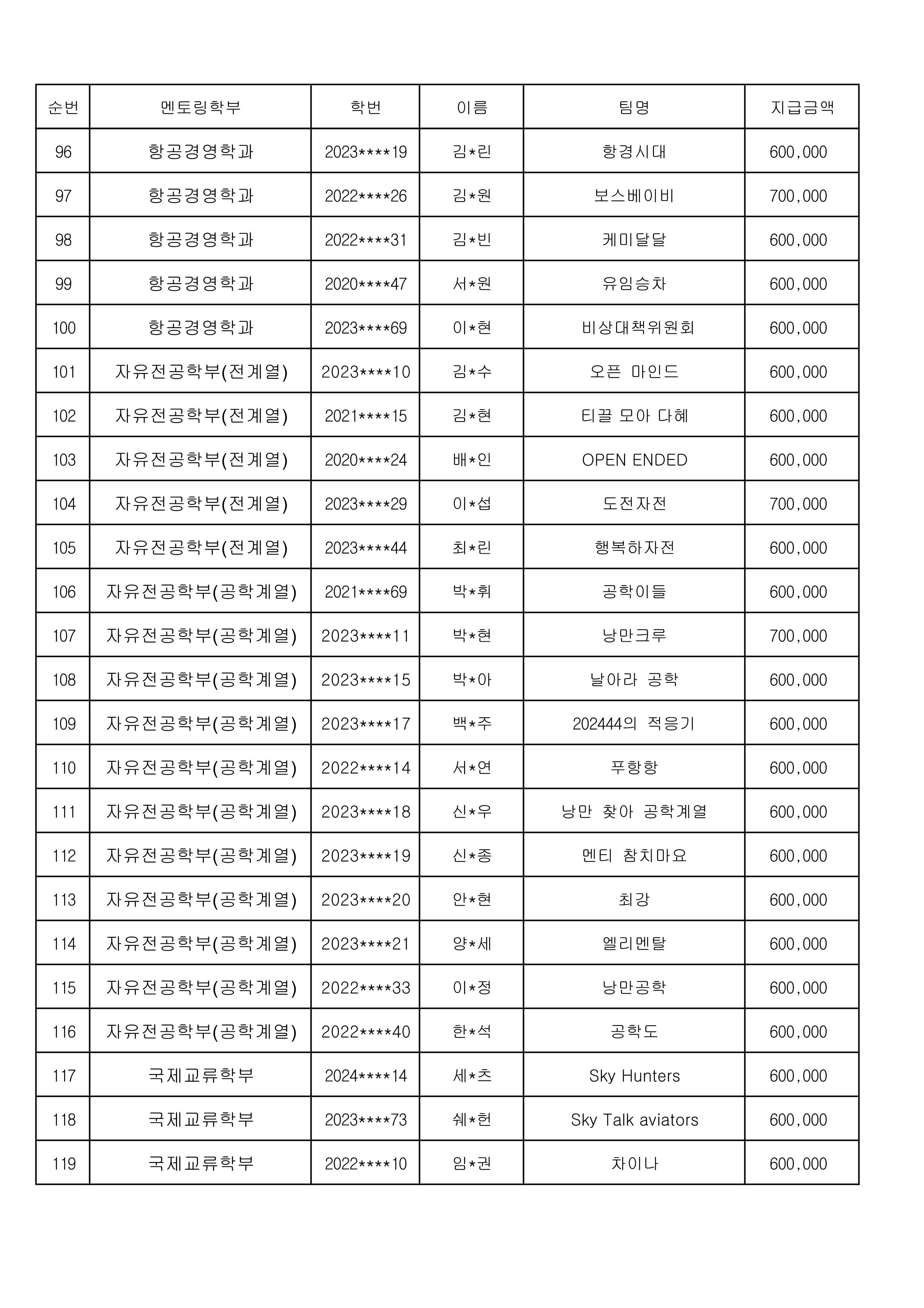 03 2024-2 재학생멘토 장학금 지급대상자_5