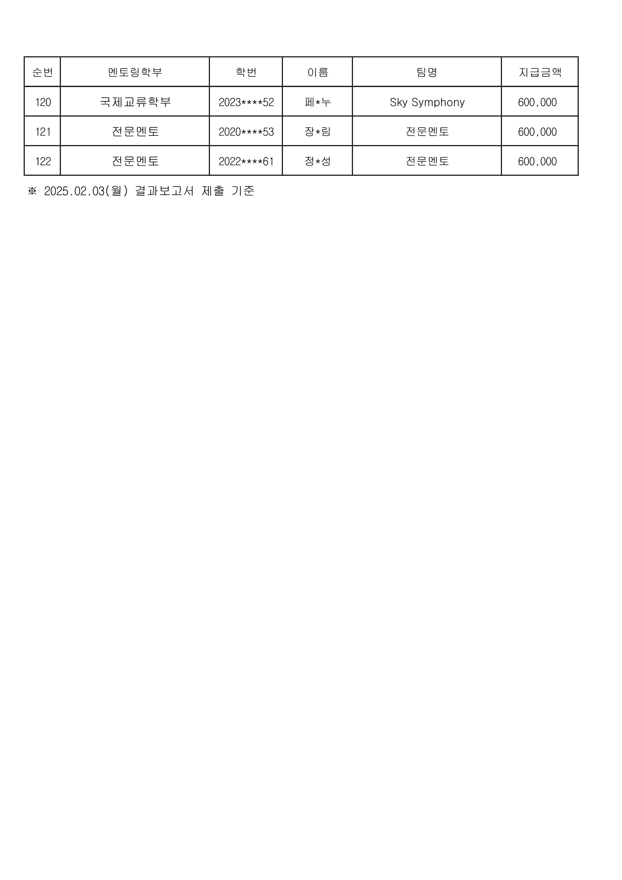 03 2024-2 재학생멘토 장학금 지급대상자_6