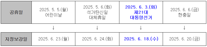 지정보강일