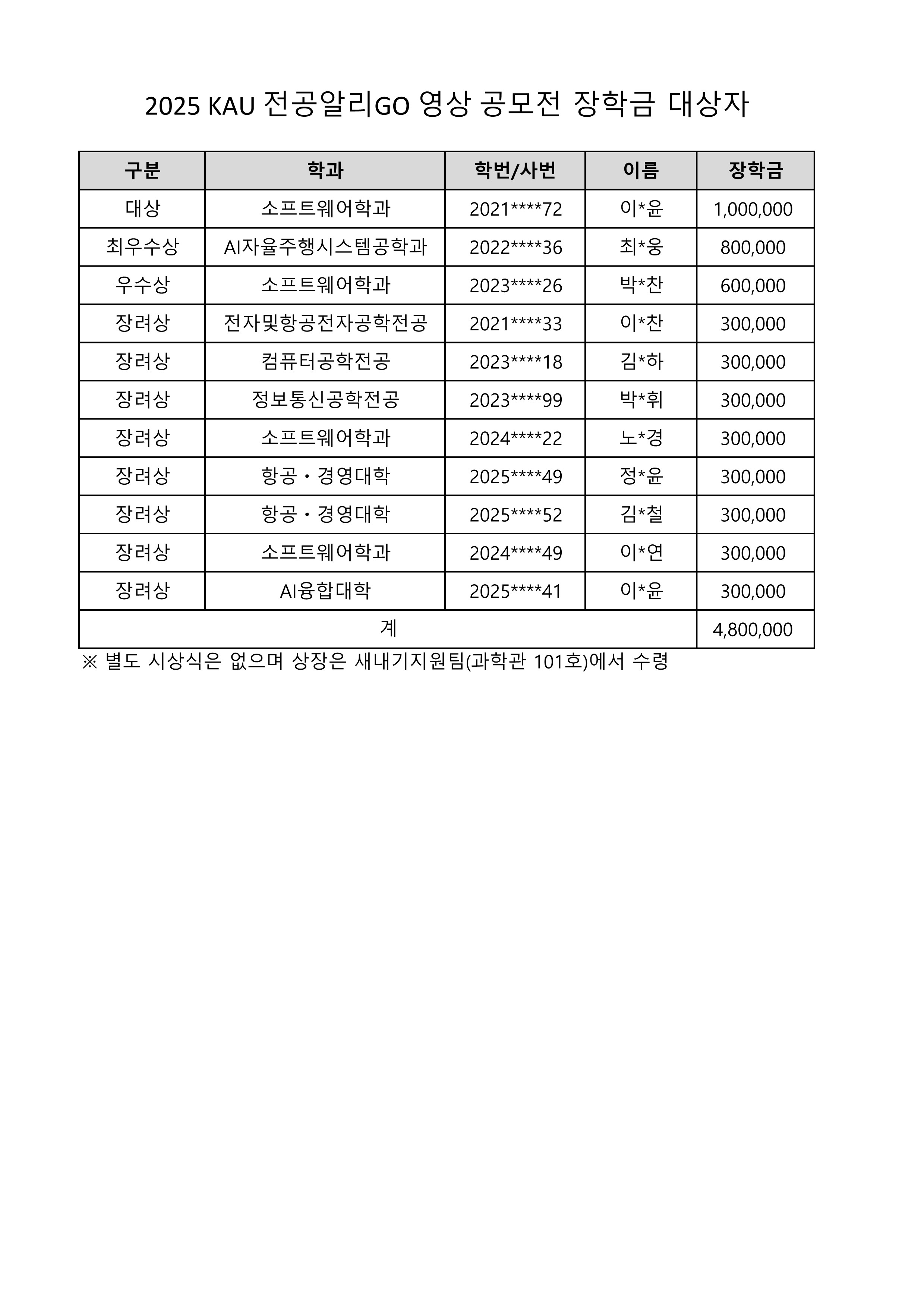 02 2025 KAU 전공알리GO 영상 공모전 장학금 지급대상아_공고용_1
