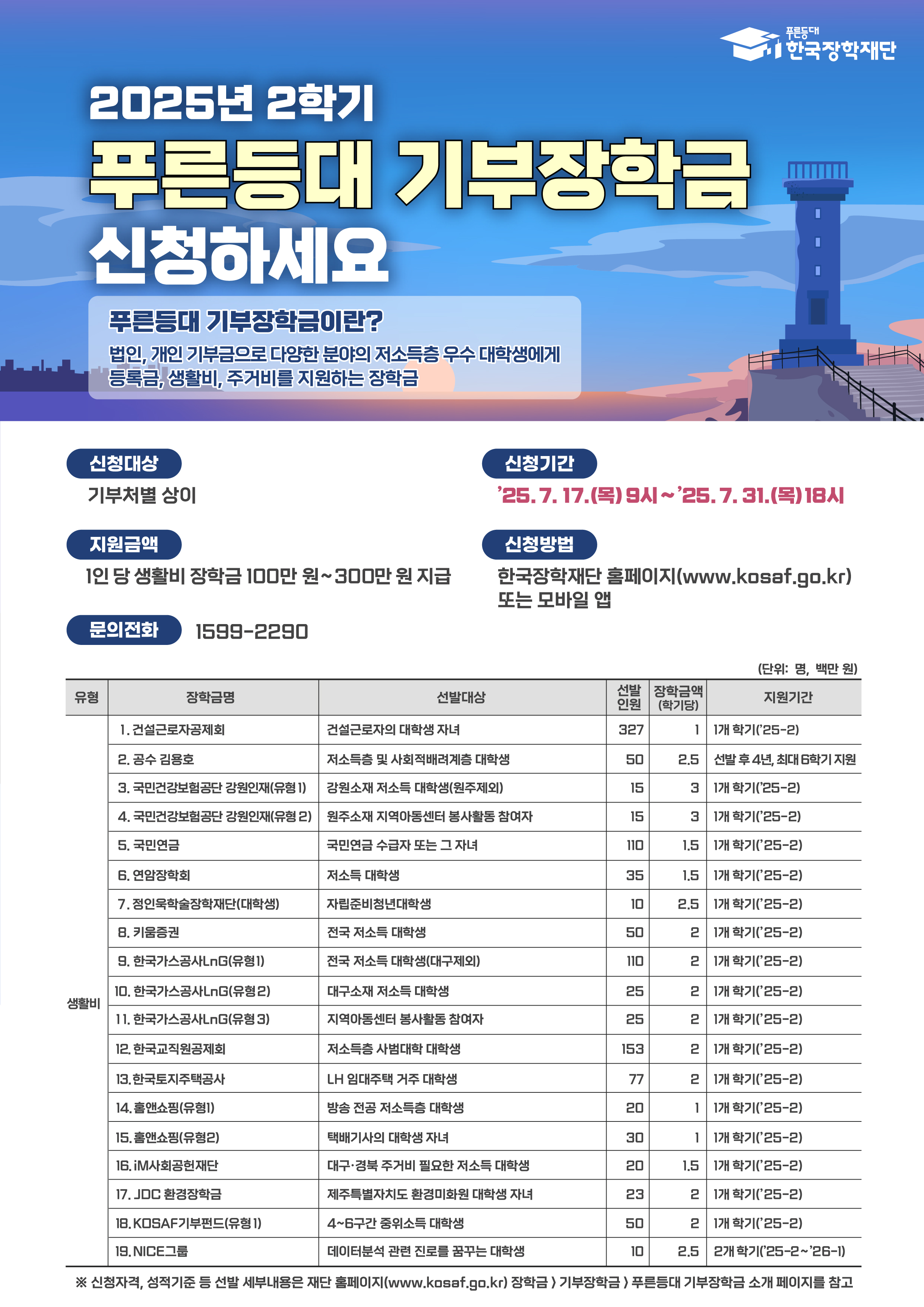 [붙임3] 2025년 2학기 푸른등대 기부장학금 신청 홍보 포스터