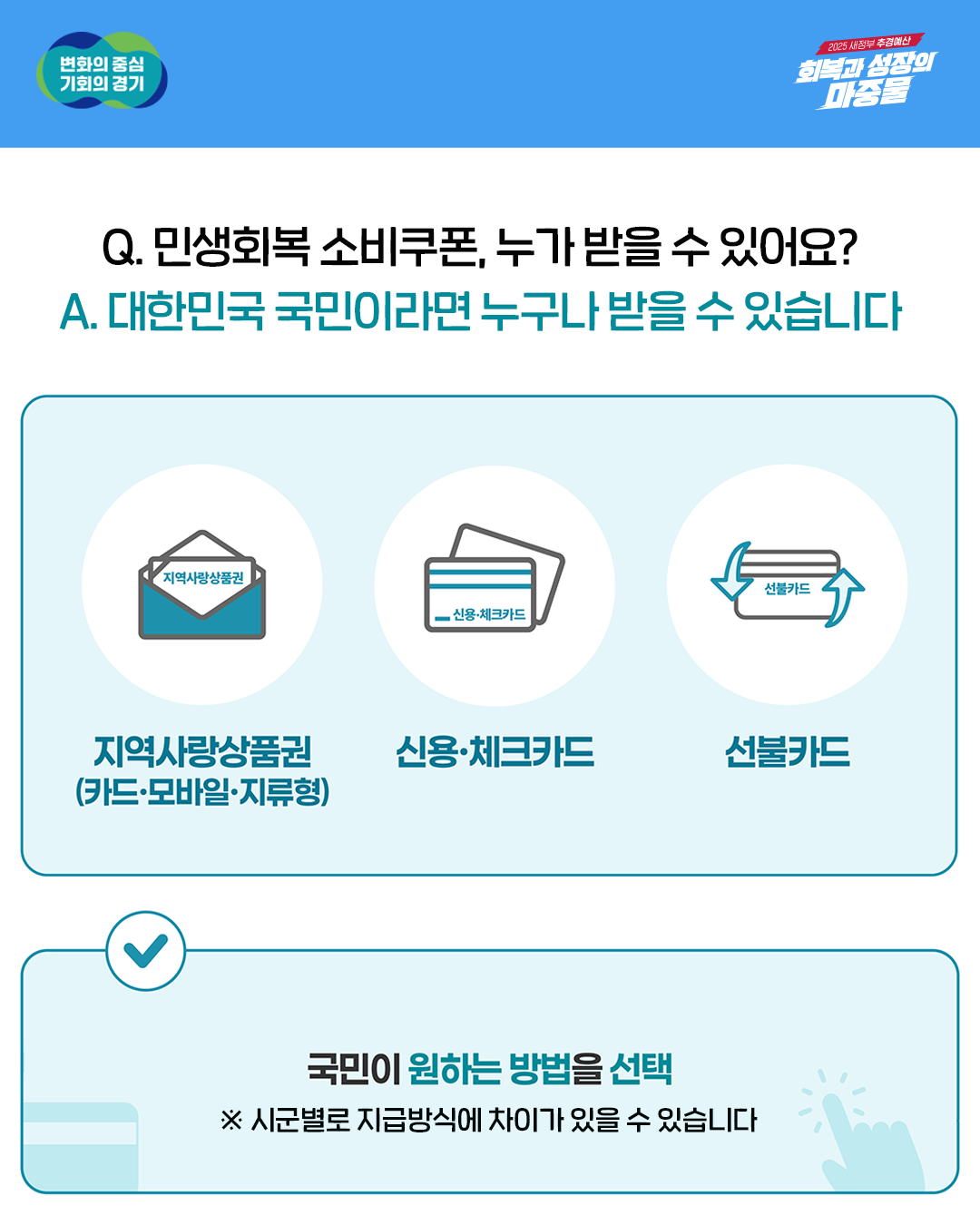 경기도 민생회복 소비쿠폰 카드뉴스 2