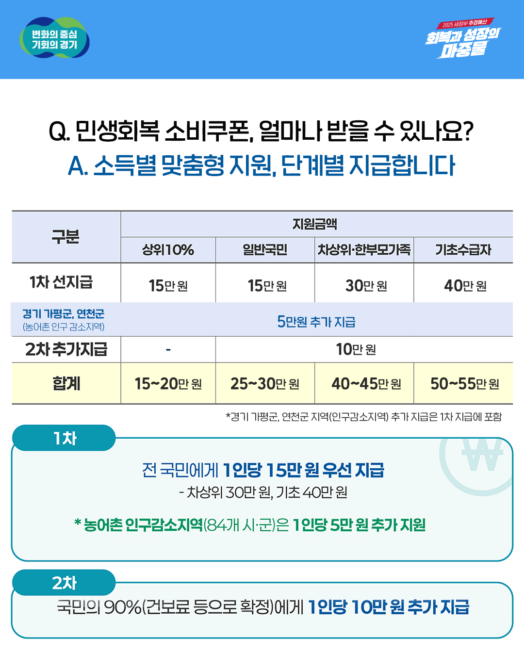 경기도 민생회복 소비쿠폰 카드뉴스 3