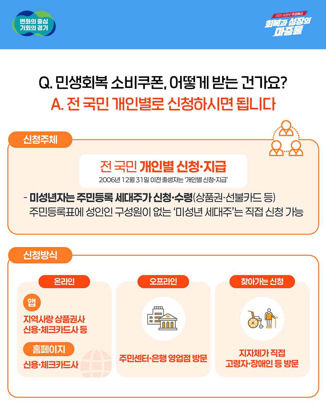 경기도 민생회복 소비쿠폰 카드뉴스 5