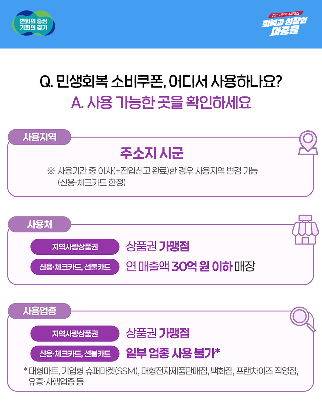 경기도 민생회복 소비쿠폰 카드뉴스 6