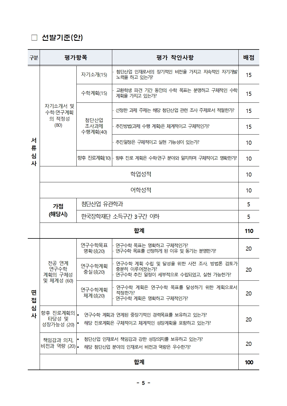 (250728) 2025년도 한미 첨단분야 청년교류 지원사업 제4기 장학생 선발 공고문_F005