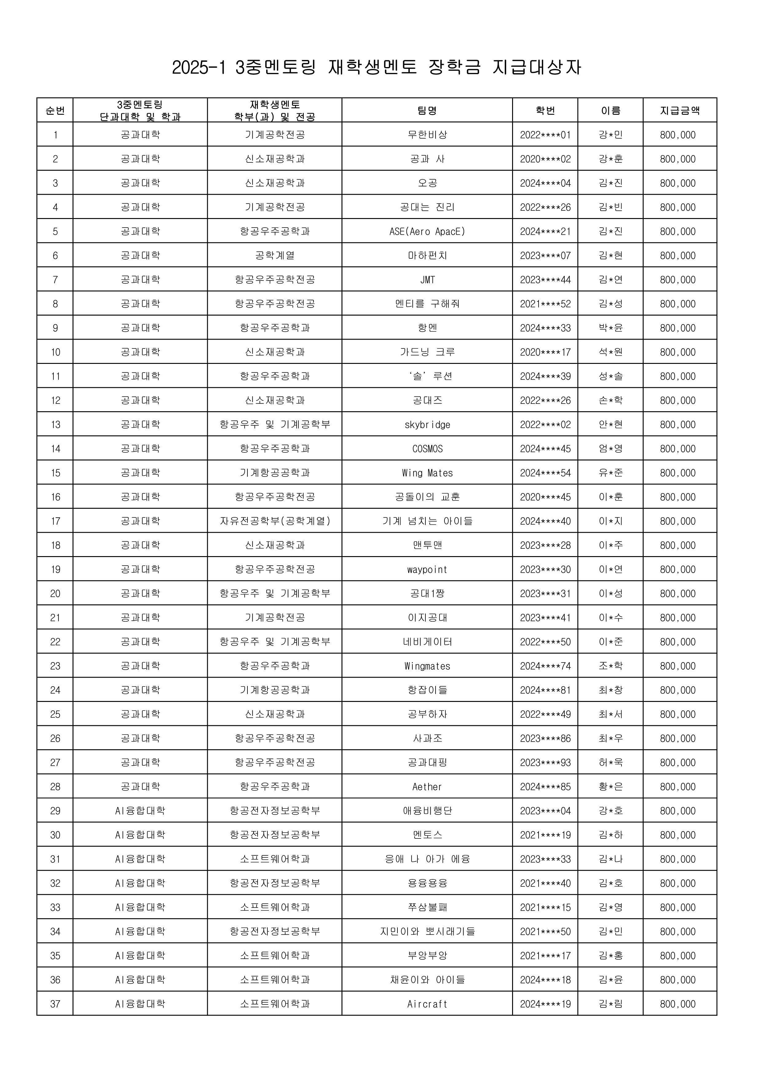 02 2025-1 재학생멘토 장학금 지급대상자.xlsx_1