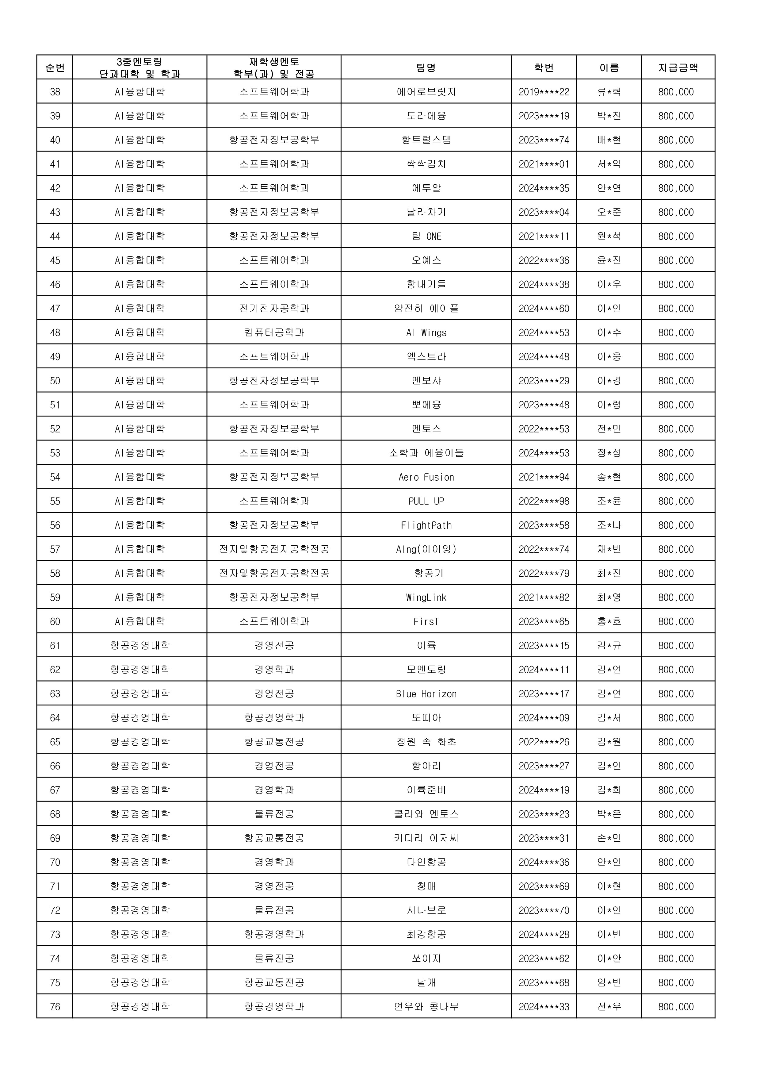 02 2025-1 재학생멘토 장학금 지급대상자.xlsx_2