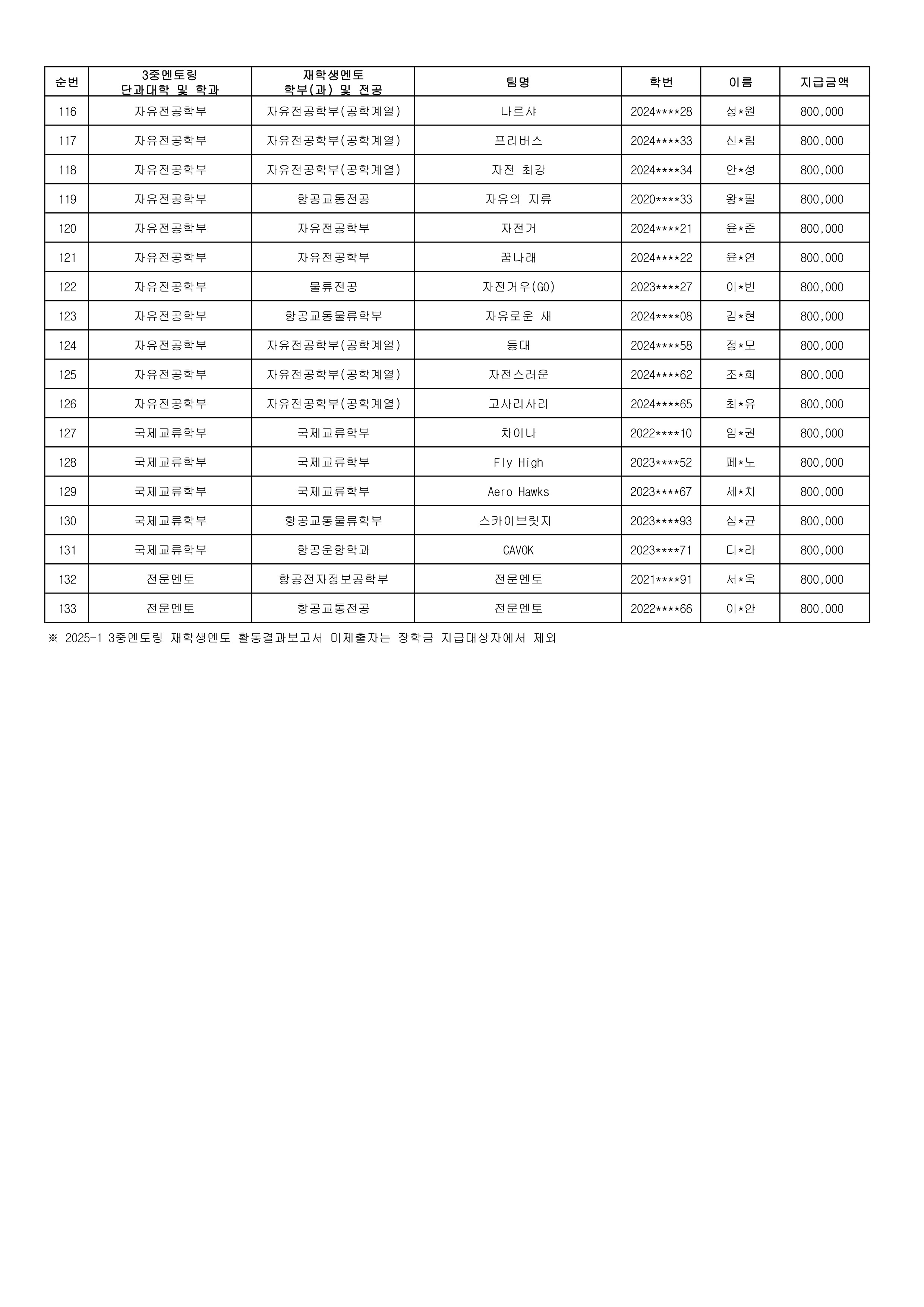 02 2025-1 재학생멘토 장학금 지급대상자.xlsx_4