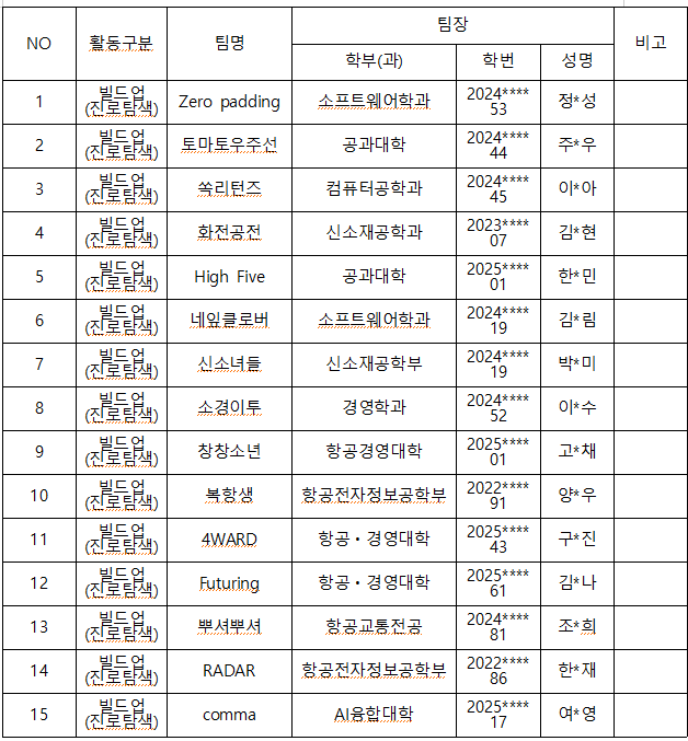 선정결과