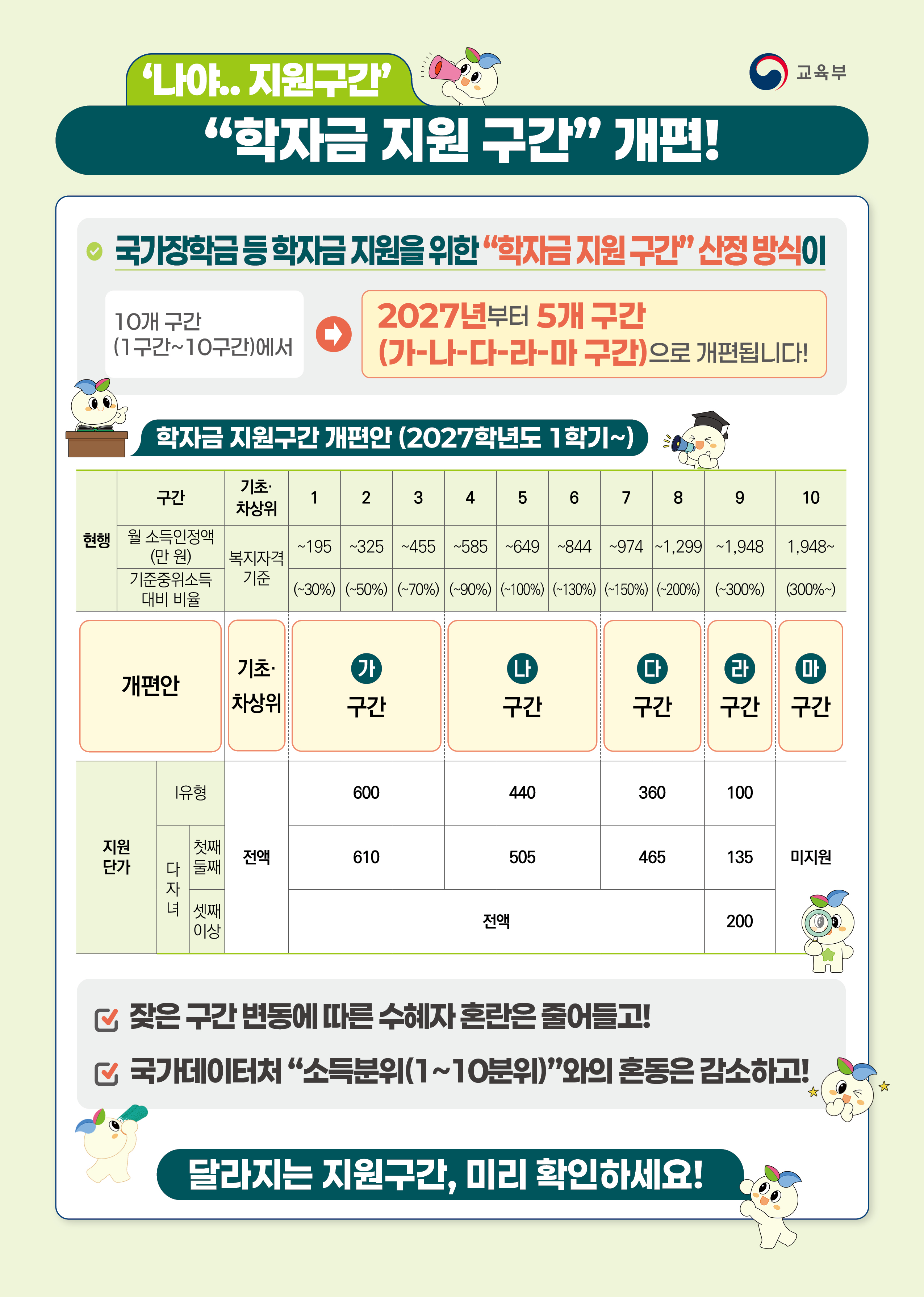 ★학자금 지원구간 개편 홍보자료