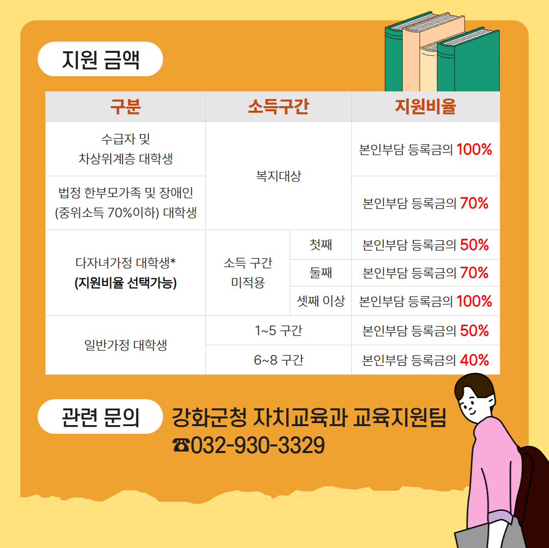 2026년 상반기 강화군 대학생 등록금 지원 3